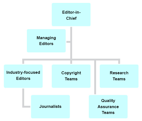 Brafton Editorial Team Structure Content Writers