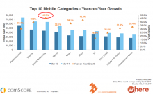ComScore's mobile report.