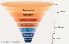 As mobile queries continue to rise, experts at SMX Advanced Seattle offered case studies on how mobile marketing can help brands reach audiences at the point of sale.