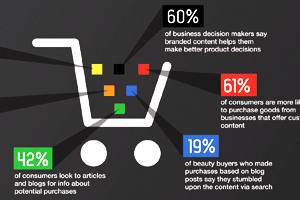 Content marketing is key to SEO success. Check out our infographic and learn why. Content marketing is key to SEO success. Check out our infographic and learn why.