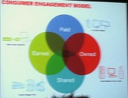Coke model for ocntent investment Coke model for ocntent investment