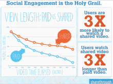 sharethrough