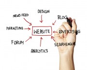 website cloud