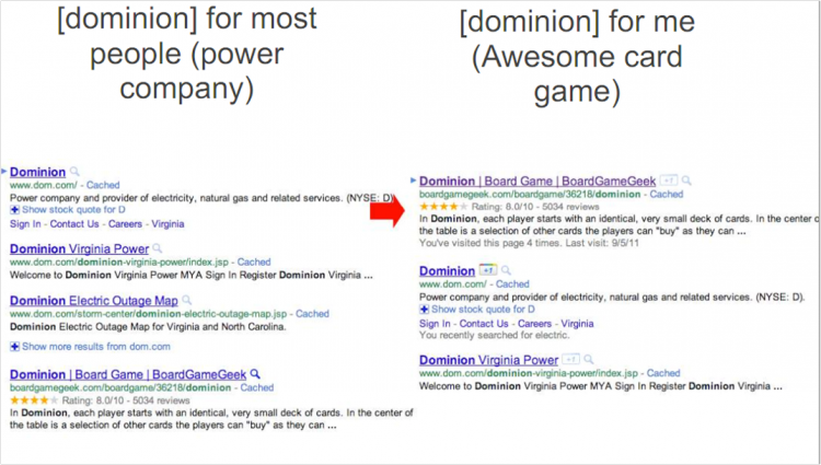 Interests based on website