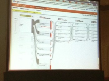 SES New York Google Analytics visualization SES New York Google Analytics visualization