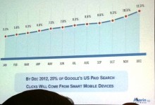 Marin mobile search clicks among clients Marin mobile search clicks among clients