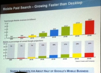 Mobile search is gaining its share of clicks this season, and ad:tech experts offered insights on how marketers can prepare their campaigns for on-the-go audiences. Mobile search is gaining its share of clicks this season, and ad:tech experts offered insights on how marketers can prepare their campaigns for on-the-go audiences.