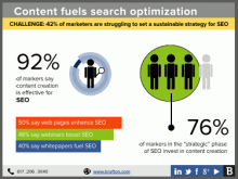 Is your business trying to improve SEO to garner more organic search leads? Content marketing is essential to building your search presence, and creating content that engages ideal site visitors can improve conversions. Check out Brafton's guide on overcoming common SEO content challenges.