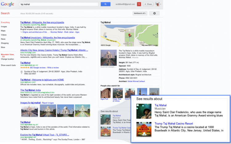 Google knowledge graph 1 right results