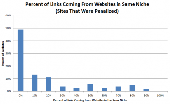 MicrositeMasters.com similar niche Penguin penalized MicrositeMasters.com similar niche Penguin penalized