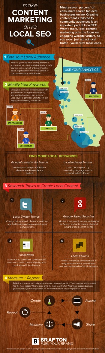 Content marketing tailored to regional audiences boosts local search visibility and keeps the focus on engaging users. Content marketing tailored to regional audiences boosts local search visibility and keeps the focus on engaging users.