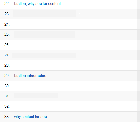 Top organic search keywords - graphics! Top organic search keywords - graphics!