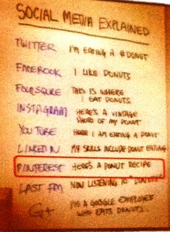 Pinterest explained for skeptics