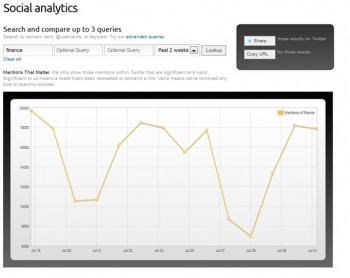 Content that deals with timely content does well on Twitter and other social networks.