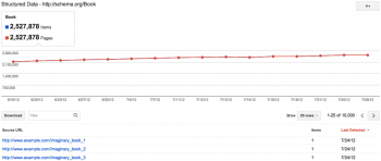 The Itemtype Data level tells marketers how each page marked as a blog looks to Google. The Itemtype Data level tells marketers how each page marked as a blog looks to Google.