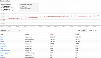 The Sitelevel Data tool tells Google "how many blogs there are. The Sitelevel Data tool tells Google "how many blogs there are.