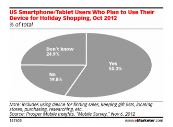 US Smartphone/Tablet Users Who Plan to Use Their Device for Holiday Shopping US Smartphone/Tablet Users Who Plan to Use Their Device for Holiday Shopping