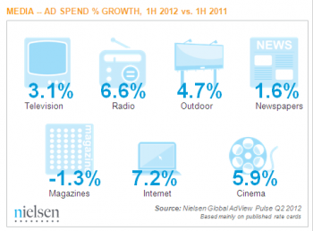 Nielsen AdSpend Nielsen AdSpend