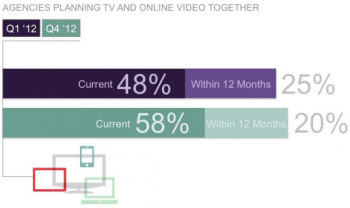 Video and TV Video and TV