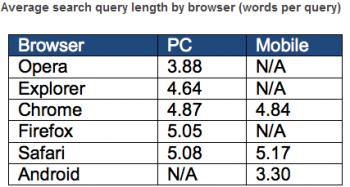 browser kew browser kew
