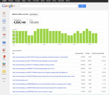 googleauthorshipgeekbeat googleauthorshipgeekbeat