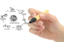 The top marketing challenge for most businesses is high-quality content creation.