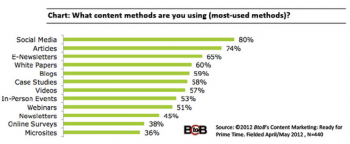 Social Lead Gen Social Lead Gen