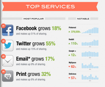 The three biggest reasons to use video for social marketing The three biggest reasons to use video for social marketing