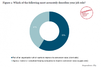 Customer Acquisition Customer Acquisition