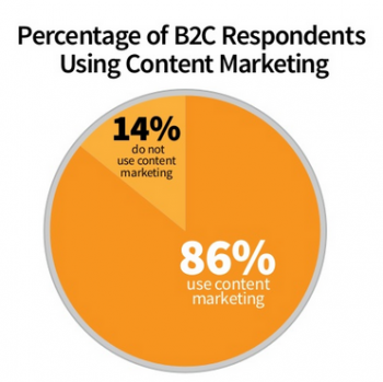 News Content Analytics News Content Analytics