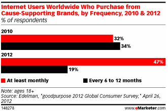News Content Consumption Frequency News Content Consumption Frequency