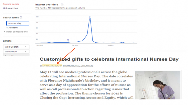 Nurses day hot holiday searches Nurses day hot holiday searches