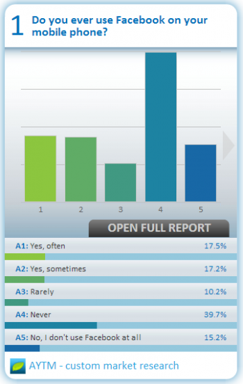 AYTM Survey Facebook Mobile