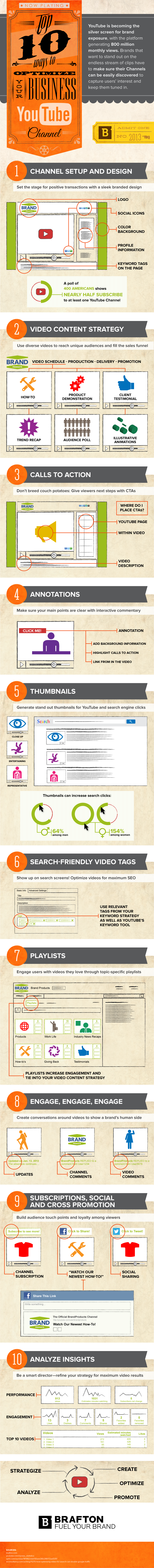 Brafton's Infographic: Top 10 Ways to Optimize Your Business YouTube Channel