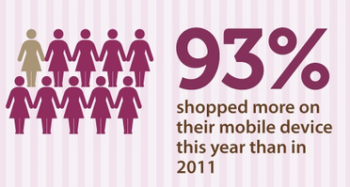 Mobile Moms & Shopping