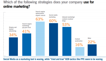 DemandBase Channel Use for 2013 DemandBase Channel Use for 2013