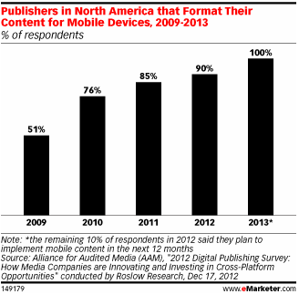 Publishing for Mobile Devices Publishing for Mobile Devices
