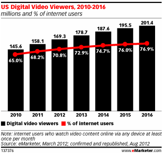 Video Content Post Video Content Post