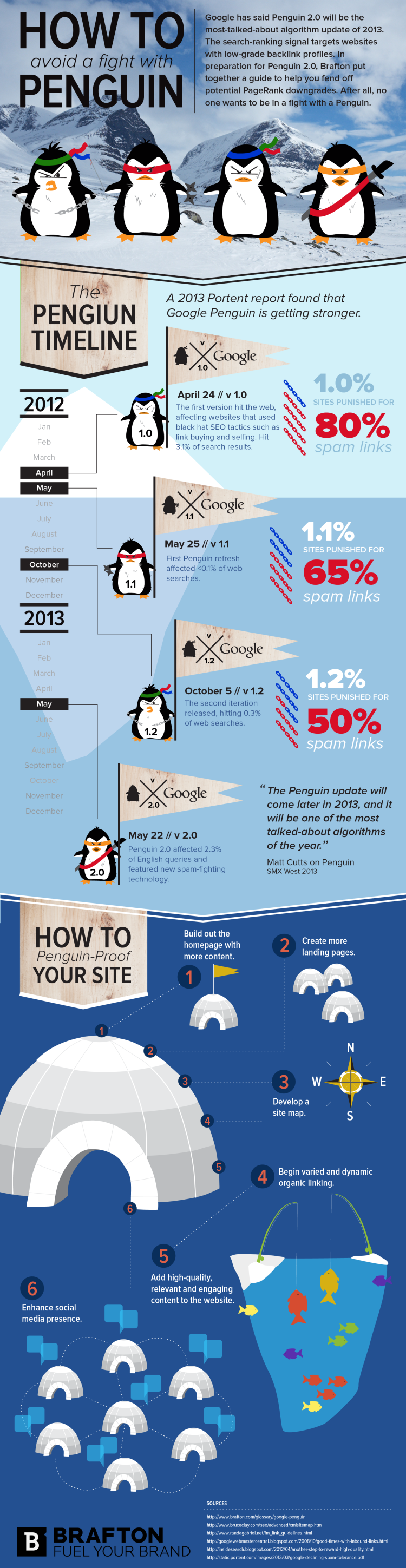 Brafton's Infographic: Website Content How To Avoid A Fight With Penguin