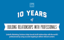 Marketers have been building relationships with professional audiences through social media content for a decade.