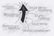 The lion's share of marketing spend is going toward custom content campaigns across the most popular channels.