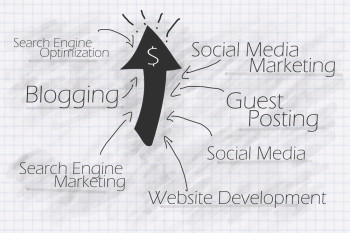 Content marketing spending is on the rise.