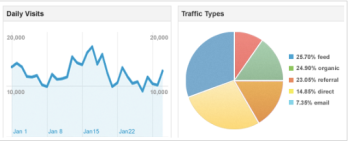Google Analytics Dashboard Sharing Marketers can better monitor their website performance with Google Analytics sharing.