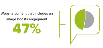 Images_boost_website_engagement