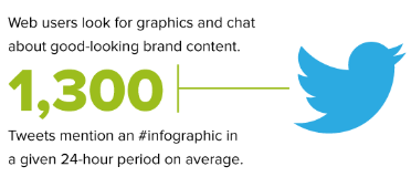 Infographic mentions on Twitter