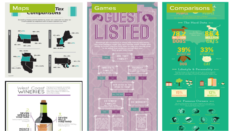 Topics with visual content marketing potential